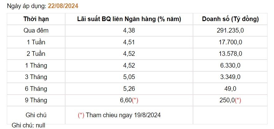 Giá USD hôm nay 24/8: Tỷ giá USD thế giới giảm mạnh, ngân hàng trong nước vẫn tiếp tục tăng- Ảnh 4.