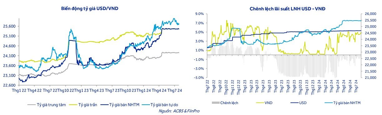 Giá USD hôm nay 24/8: Tỷ giá USD thế giới giảm mạnh, ngân hàng trong nước vẫn tiếp tục tăng- Ảnh 3.