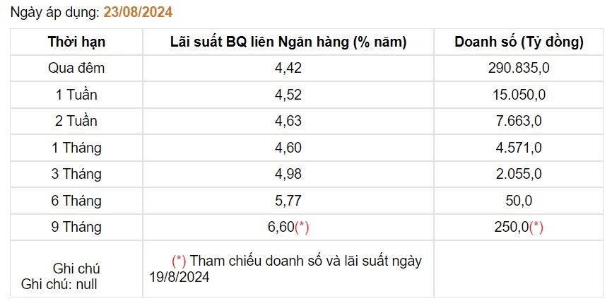 Giá USD hôm nay 27/8: Tỷ giá 