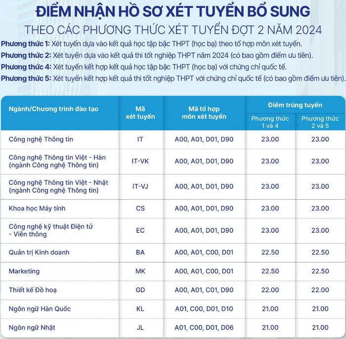 Hàng chục trường xét tuyển bổ sung 2024 ở Hà Nội: Có trường hot nào không? - Ảnh 3.