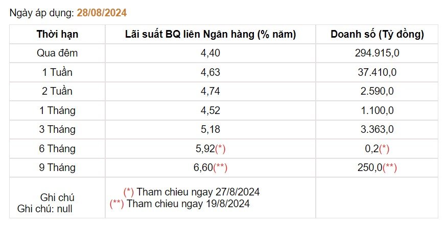 Giá USD hôm nay 30/8: - Ảnh 3.