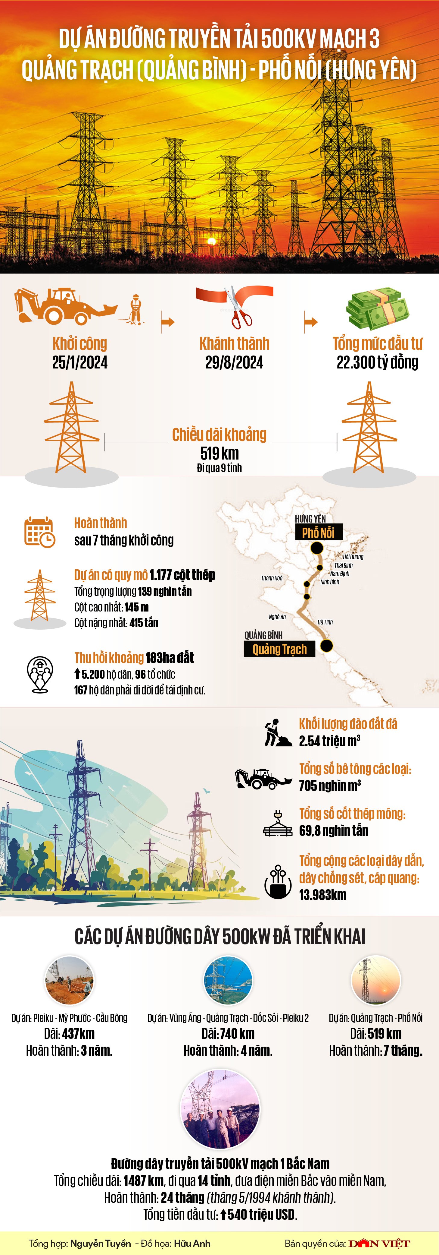 Đường truyền tải 500kV mạch 3: Bứt phá của ý chí, đoàn kết và quyết tâm- Ảnh 4.