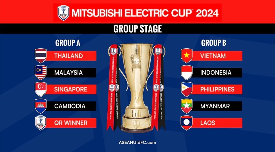 Lịch thi đấu ASEAN Cup 2024 của ĐT Việt Nam bất ngờ thay đổi! - Ảnh 1.