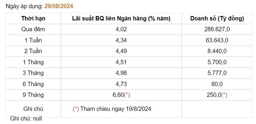 Giá USD hôm nay 4/9: Tỷ giá USD thế giới tiếp đà tăng- Ảnh 3.