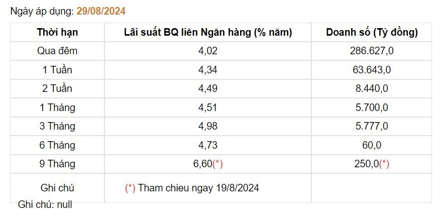 Giá USD hôm nay 5/9: - Ảnh 3.