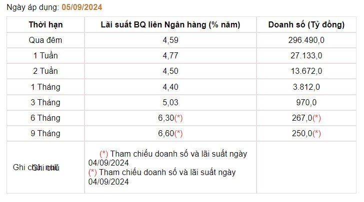 Giá USD hôm nay 7/9: - Ảnh 3.