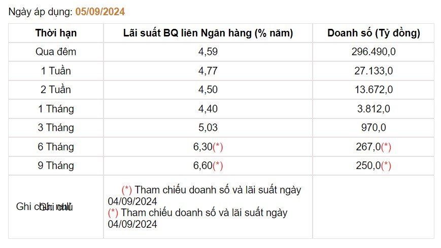 Giá USD hôm nay 9/9: - Ảnh 3.