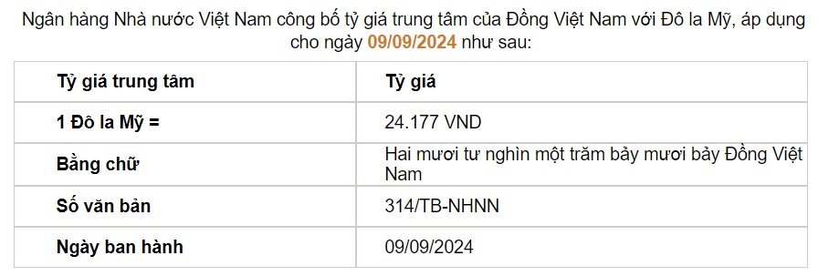 Giá USD hôm nay 10/9: Tỷ giá 