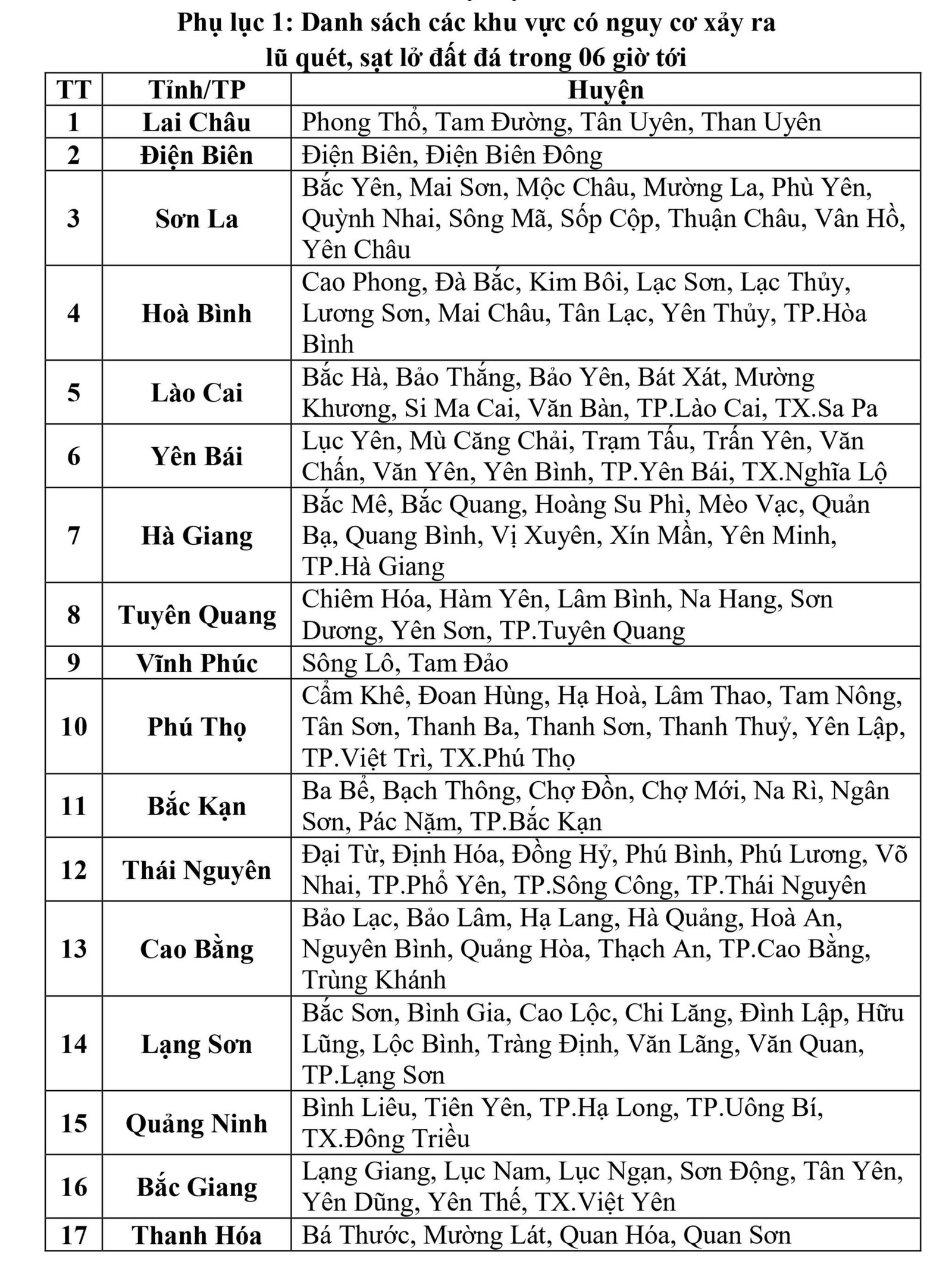 Tin lũ khẩn cấp: Sông Thao đã ở mức trên báo động 3, Yên Bái là tâm điểm nguy cơ lũ quét- Ảnh 2.