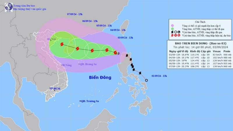 Chống bão YAGI theo phương châm 